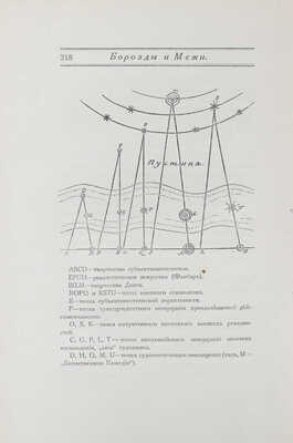 Иванов В. Борозды и межи. Опыты эстетические и критические. М.: Мусагет, 1916.